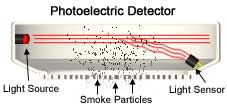 photoelectric vs ionization smoke detectors reviewed