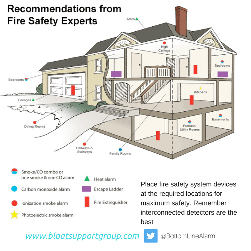 smoke detector placement guide / overview