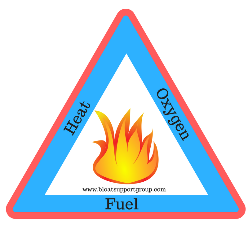 the fire triangle, first safety tip