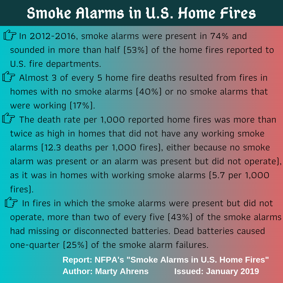 best smoke and carbon monoxide alarm
