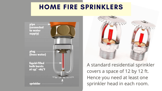 how many sprinkler heads control residential fires