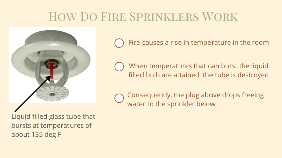 How does a sprinkler system work